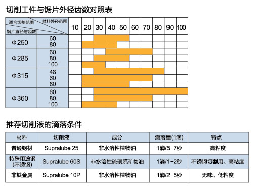 快速棒料金属圆锯机